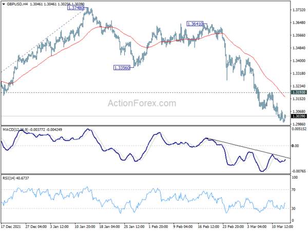 GBP/USD Daily Outlook
