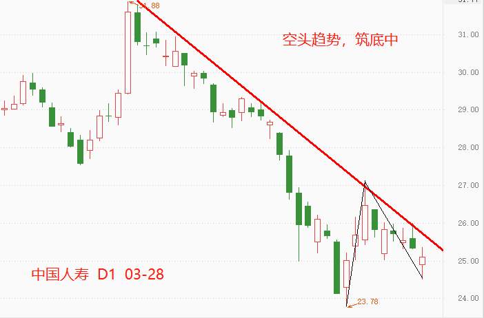 ATFX港股：中国人寿保费收入微增，而新单保费大降