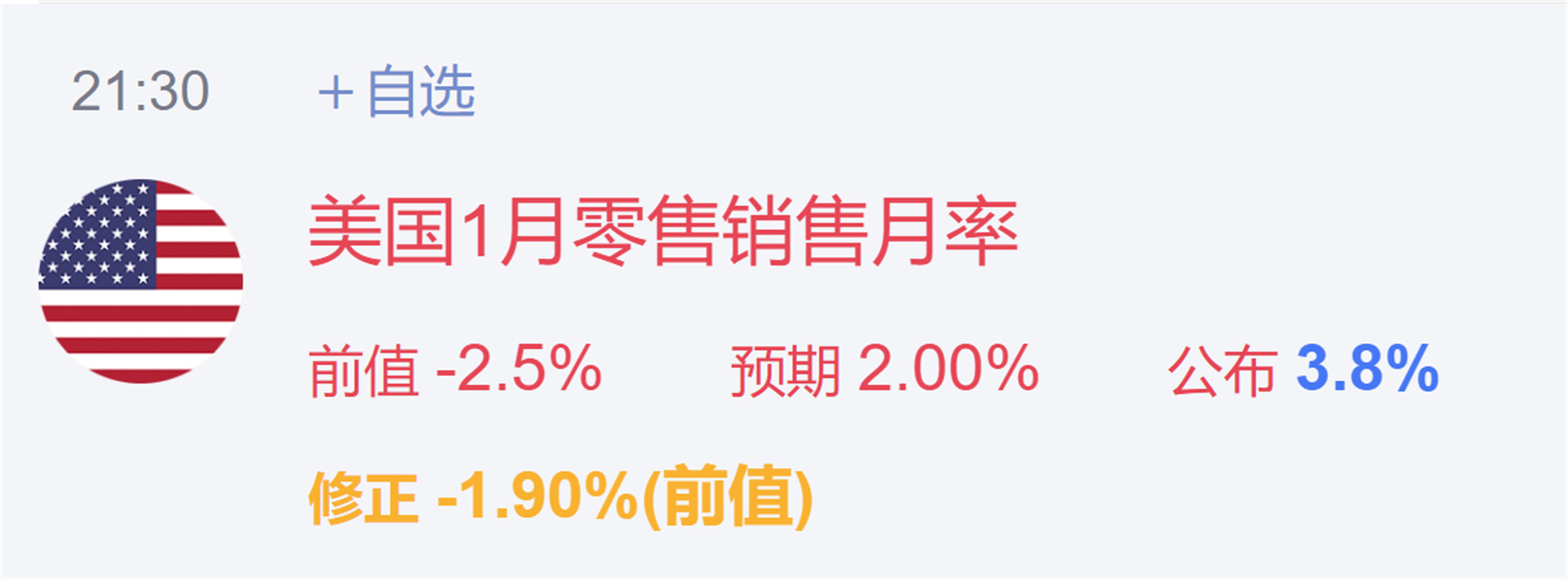 外汇黄金作手 经济数据12-支撑压力1
