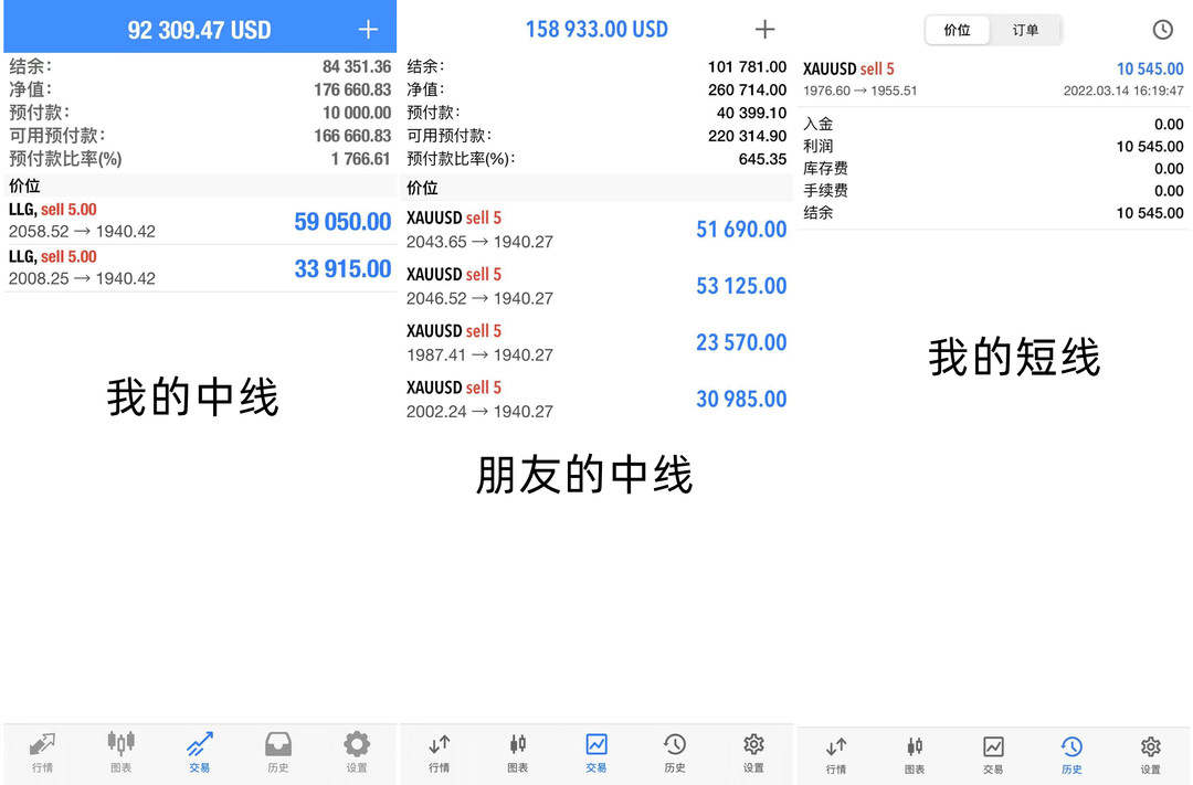 黄金、原油空头狂欢，做空已经薅了一辆保时捷卡宴
