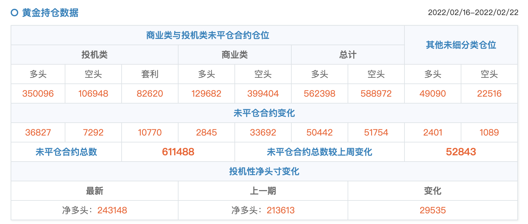 [EX每日分析]：美元加息势在必行，黄金涨势止步面临回落风险