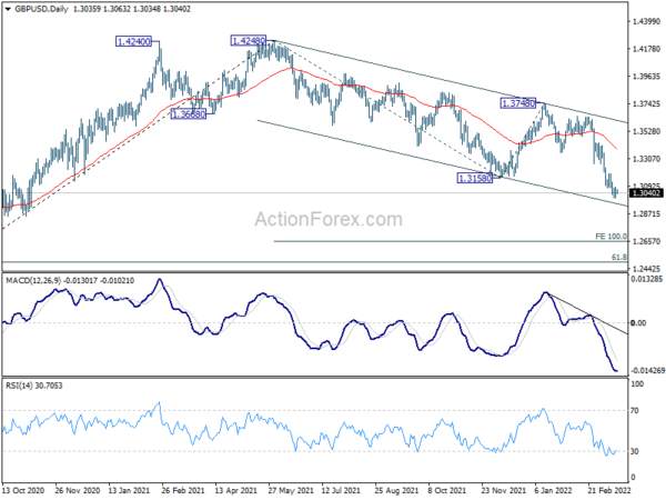 GBP/USD Daily Outlook