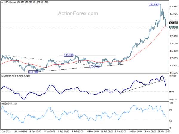 USD/JPY Daily Outlook