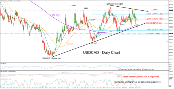 USDCAD Breaks Long-Term Support, But Wait a Bit