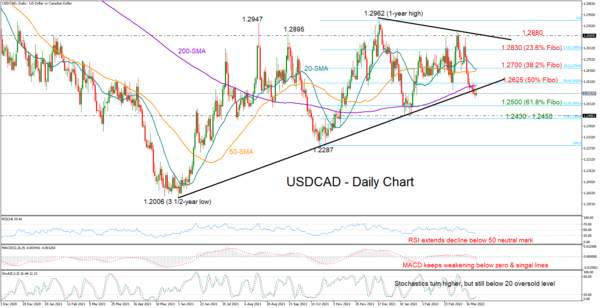 USDCAD Breaks Long-Term Support, But Wait a Bit