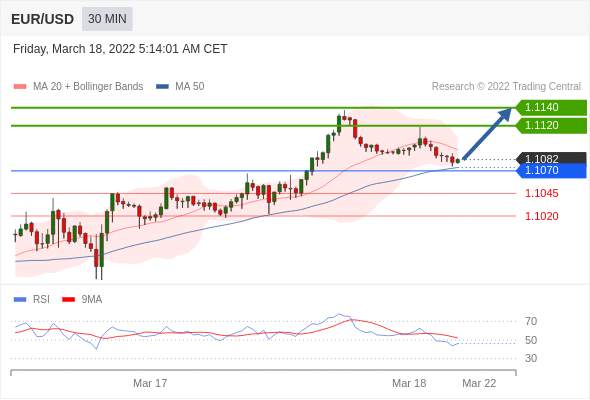 （3月18日）今日Just2Trade捷仕分析师观点