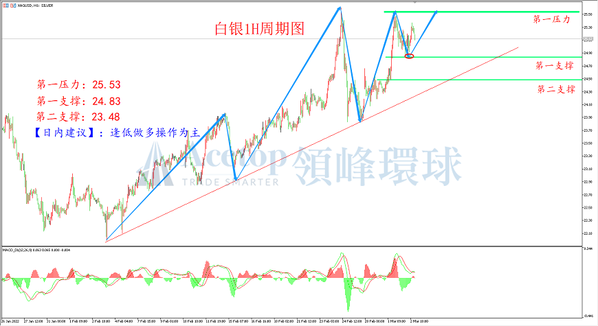 环球金银评论：ADP数据好于预期 鲍威尔支持加息