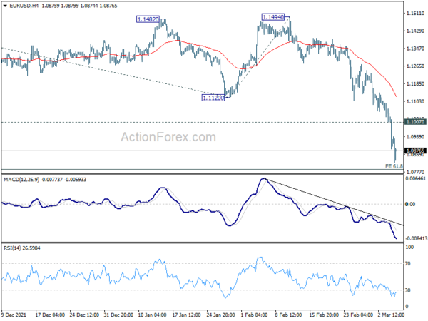 Euro and Sterling Dive, Oil and Gold Surge