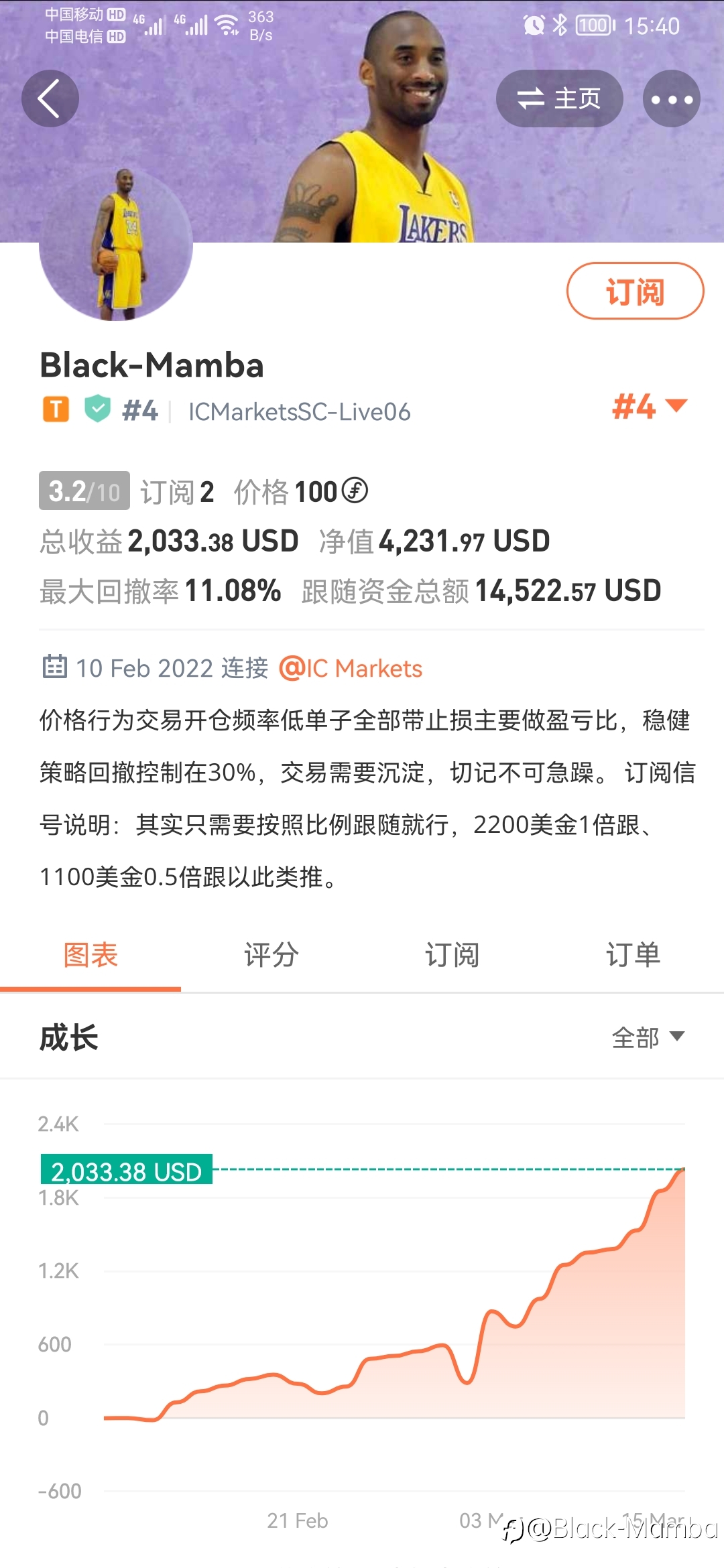 账户净值再创新高