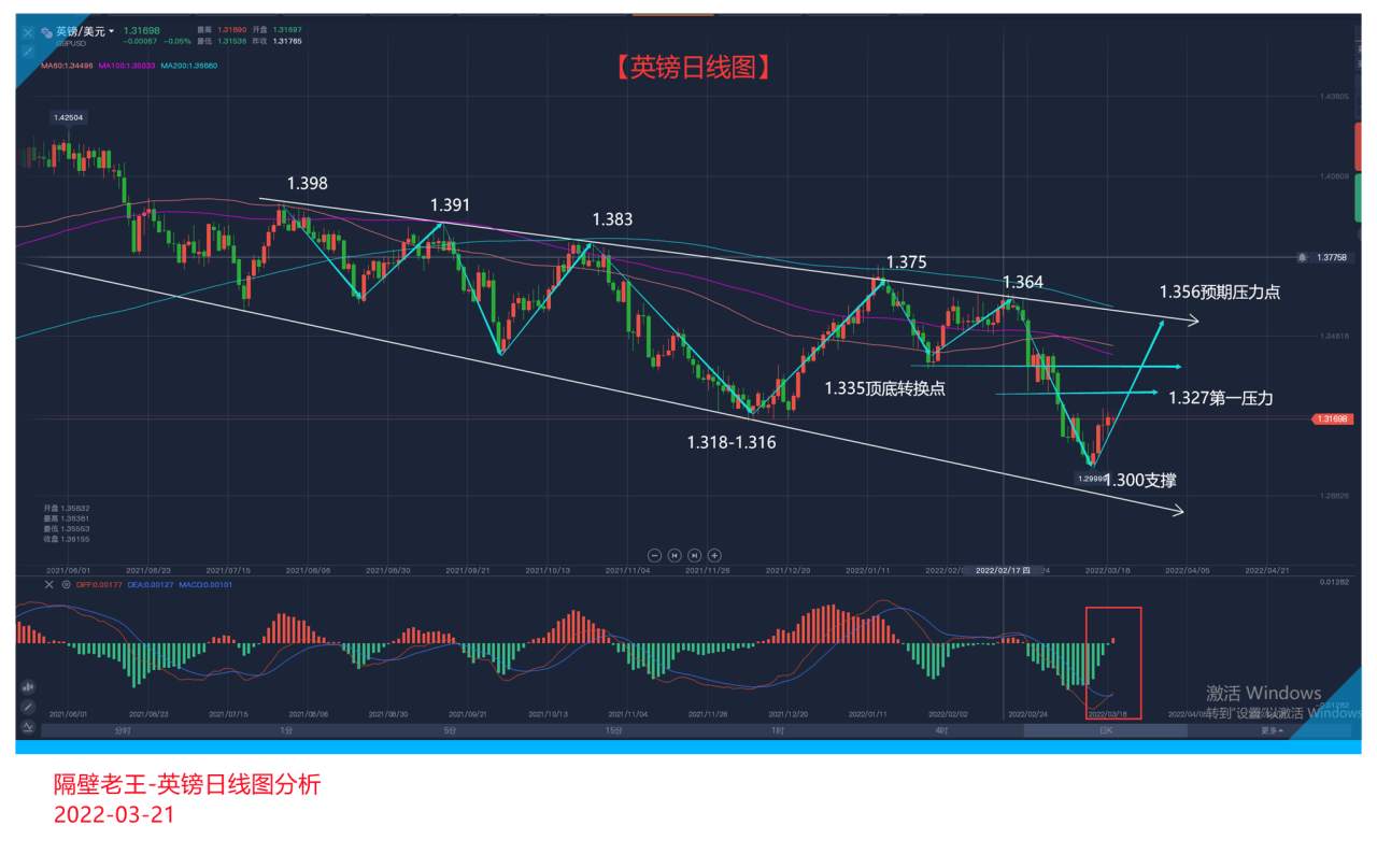 英国央行加息至0.75% 给英镑又提供了什么信号?