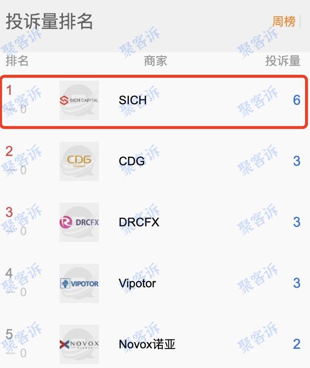 要把客户本金捐给慈善机构？黑平台SICH大家小心！