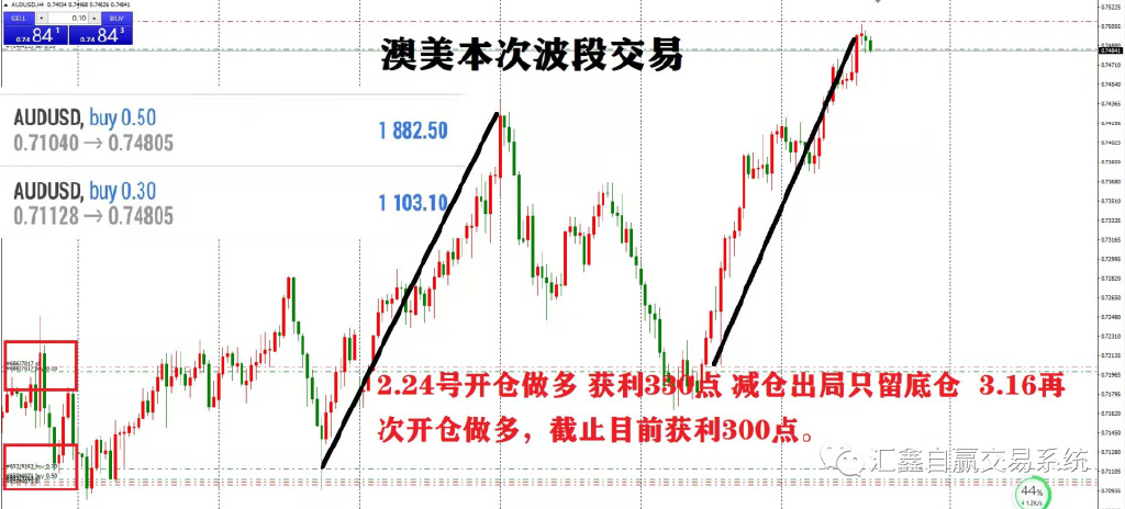 《每日操盘》一堆的多单,该咋办?原创 仵磊 汇鑫自赢交易系统 2022-3-25