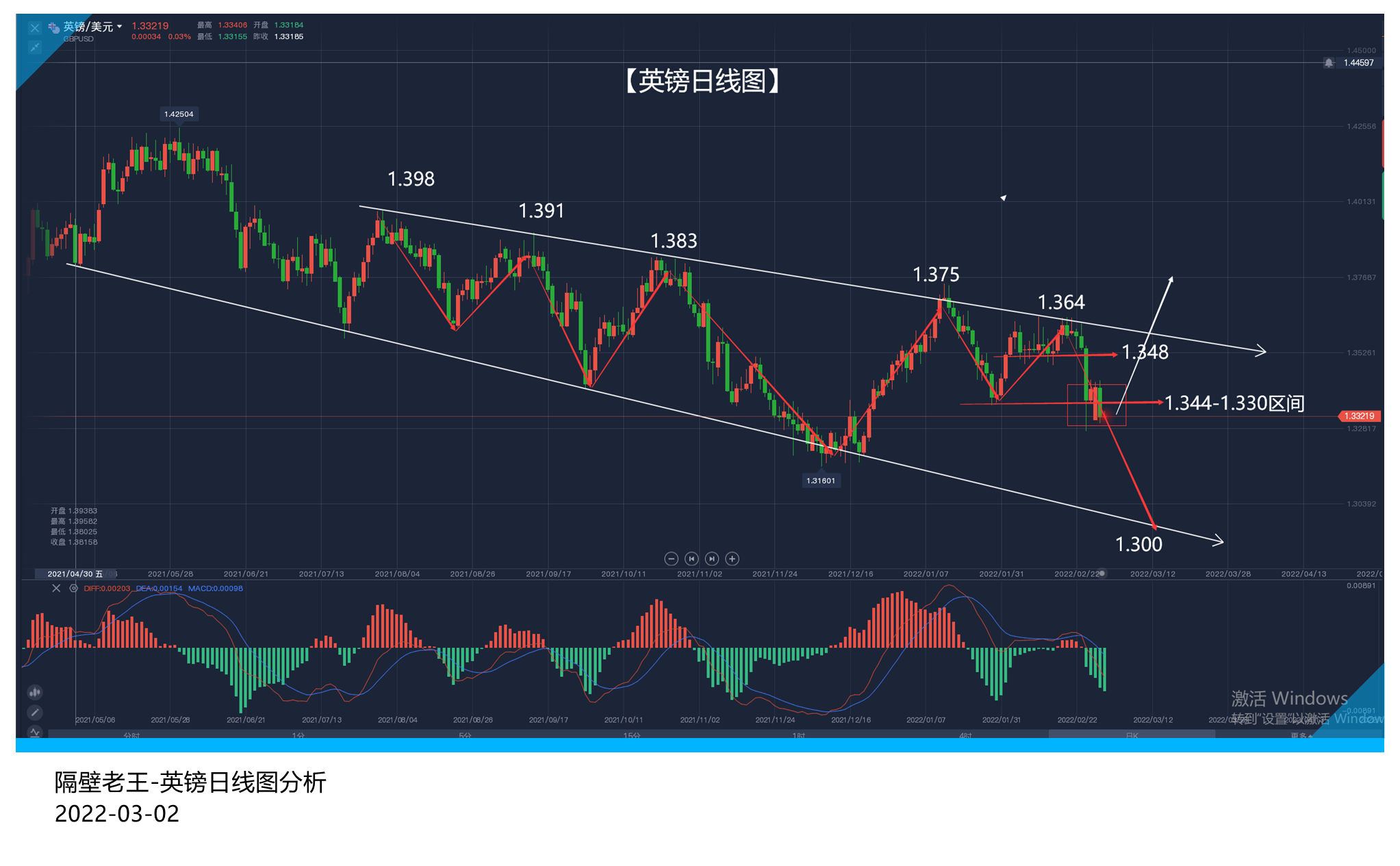 资金流向避险货币 英镑又该作何抉择?