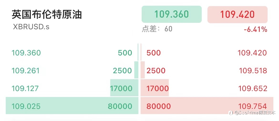 行业动态 | 俄乌第五轮谈判获重大进展：乌放弃加入军事联盟，俄大幅减少在乌两地军
