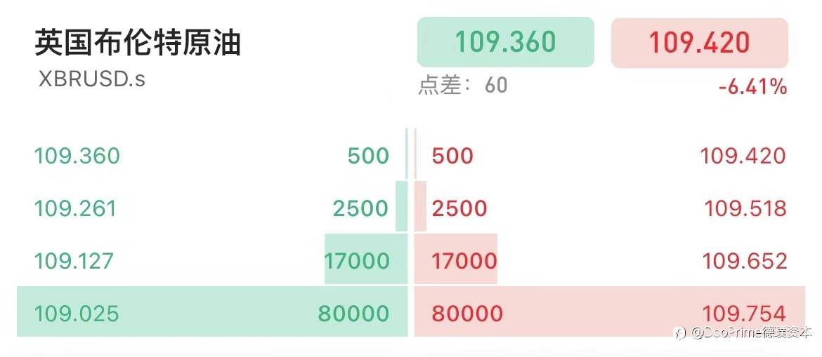 行业动态 | 俄乌第五轮谈判获重大进展：乌放弃加入军事联盟，俄大幅减少在乌两地军