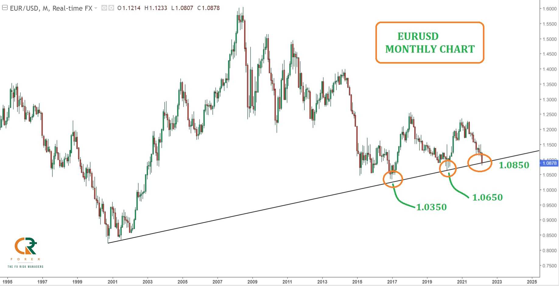 Russia-Ukraine war can cause more pain to euro, pound