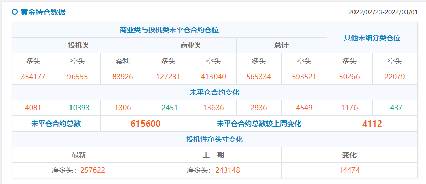 【Ex每日分析】：金价测试2000大关俄乌第三轮谈判开启