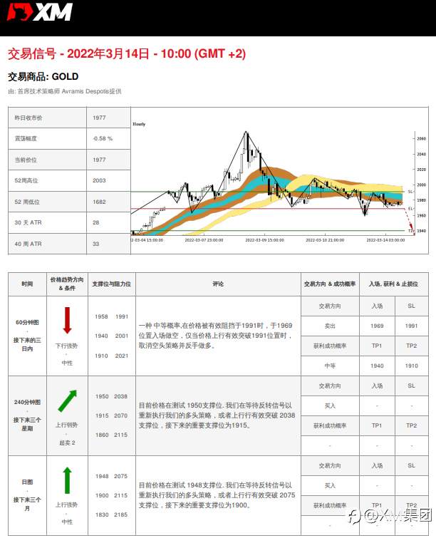 3/14 交易信号 - 黄金