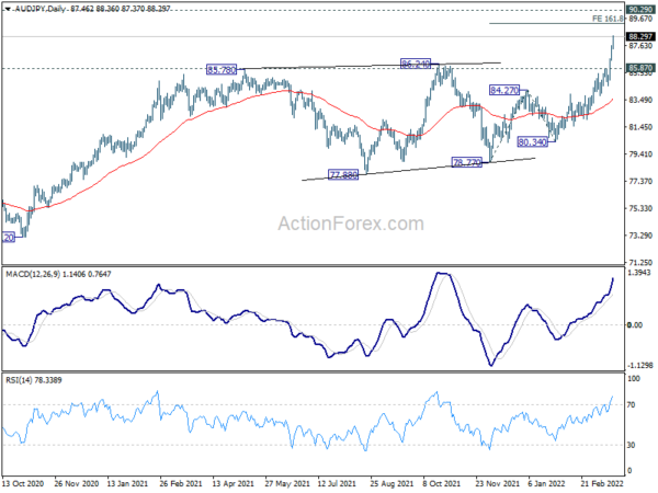 Yen Extended Down Trend on Rise in Yields and Rebound in Stocks