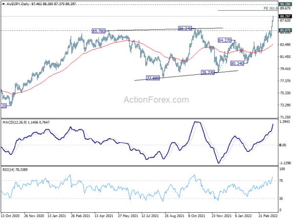 Yen Extended Down Trend on Rise in Yields and Rebound in Stocks