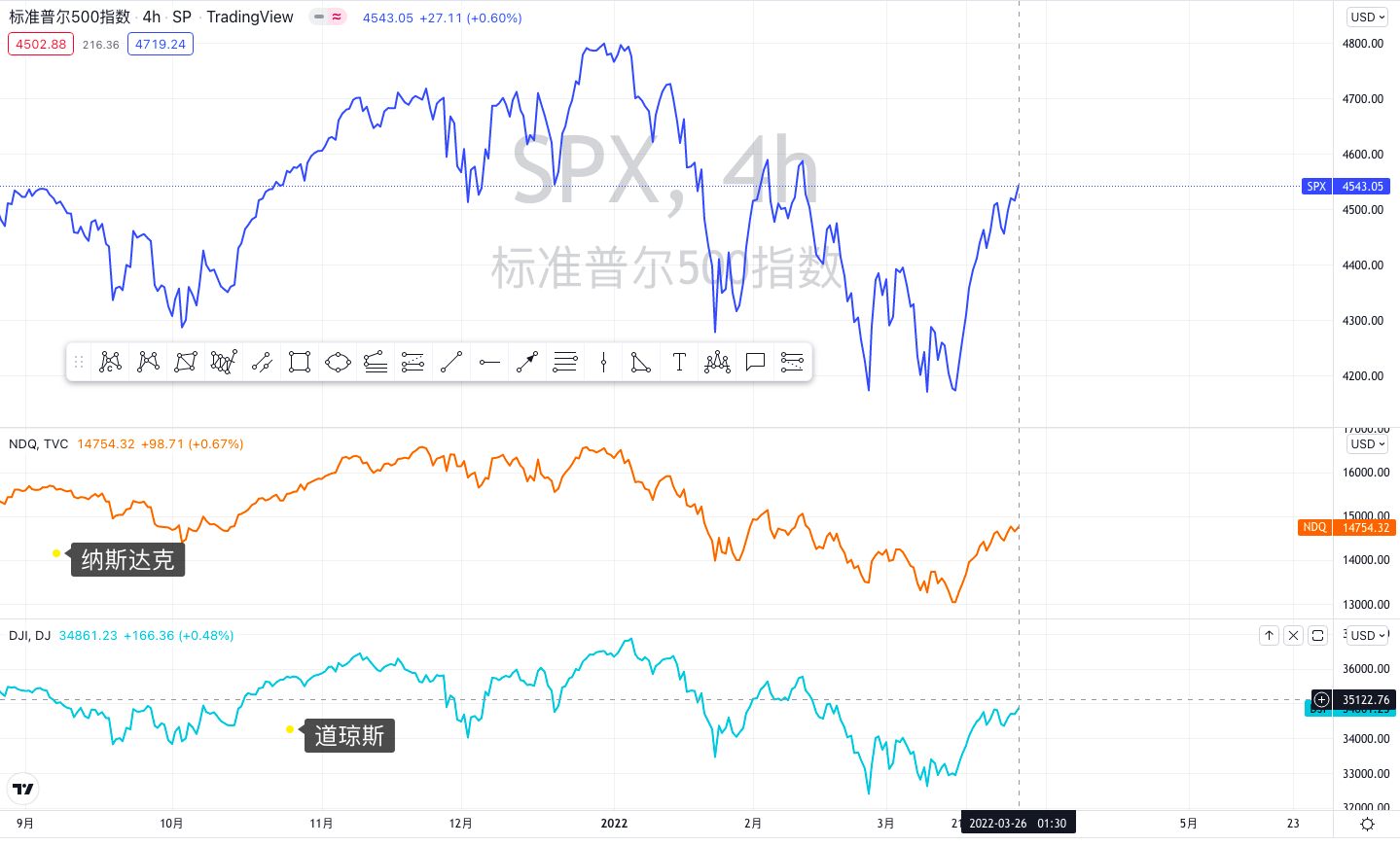 决定金价涨跌的因素都有哪些？未来金价又将走向何方