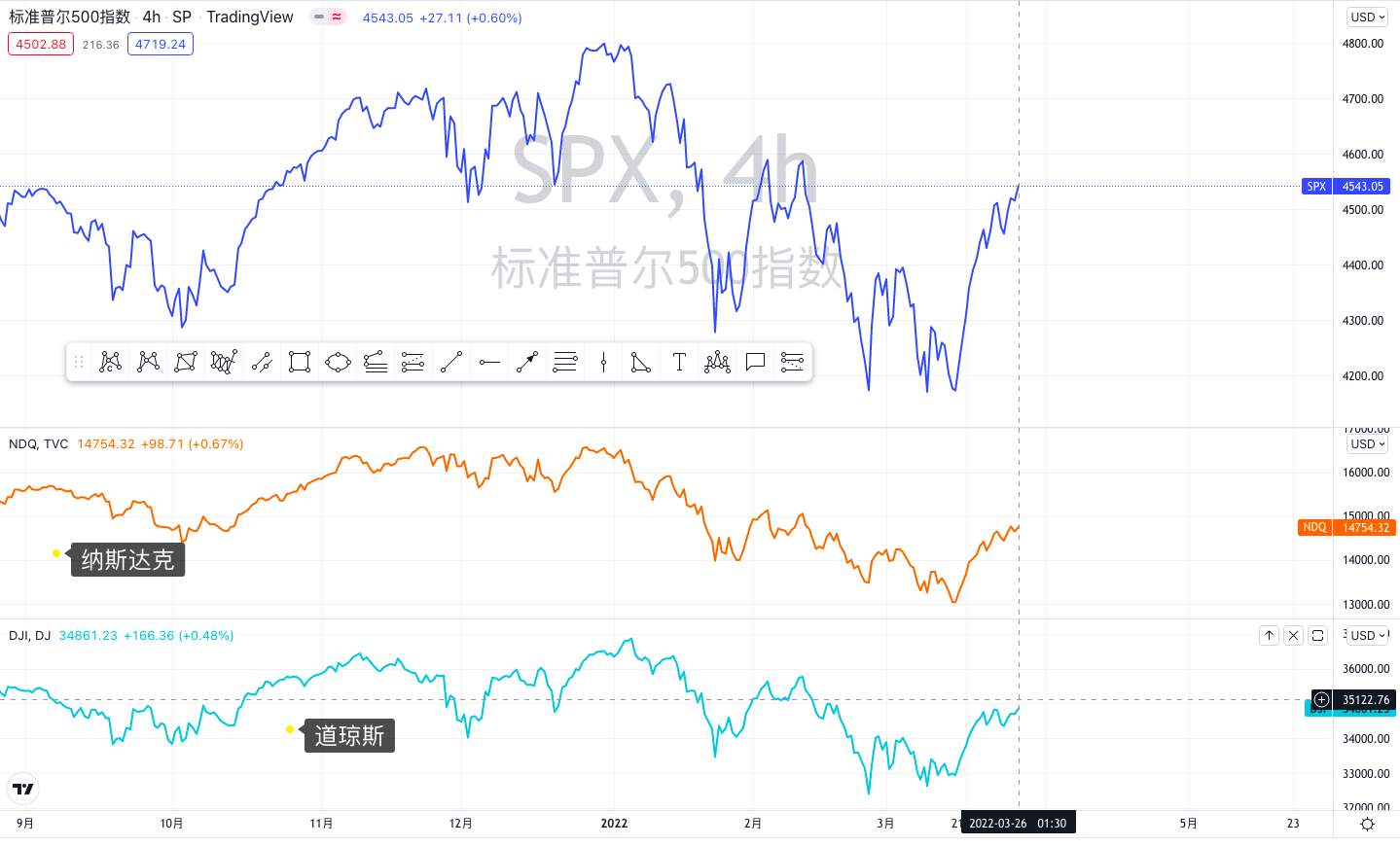决定金价涨跌的因素都有哪些？未来金价又将走向何方