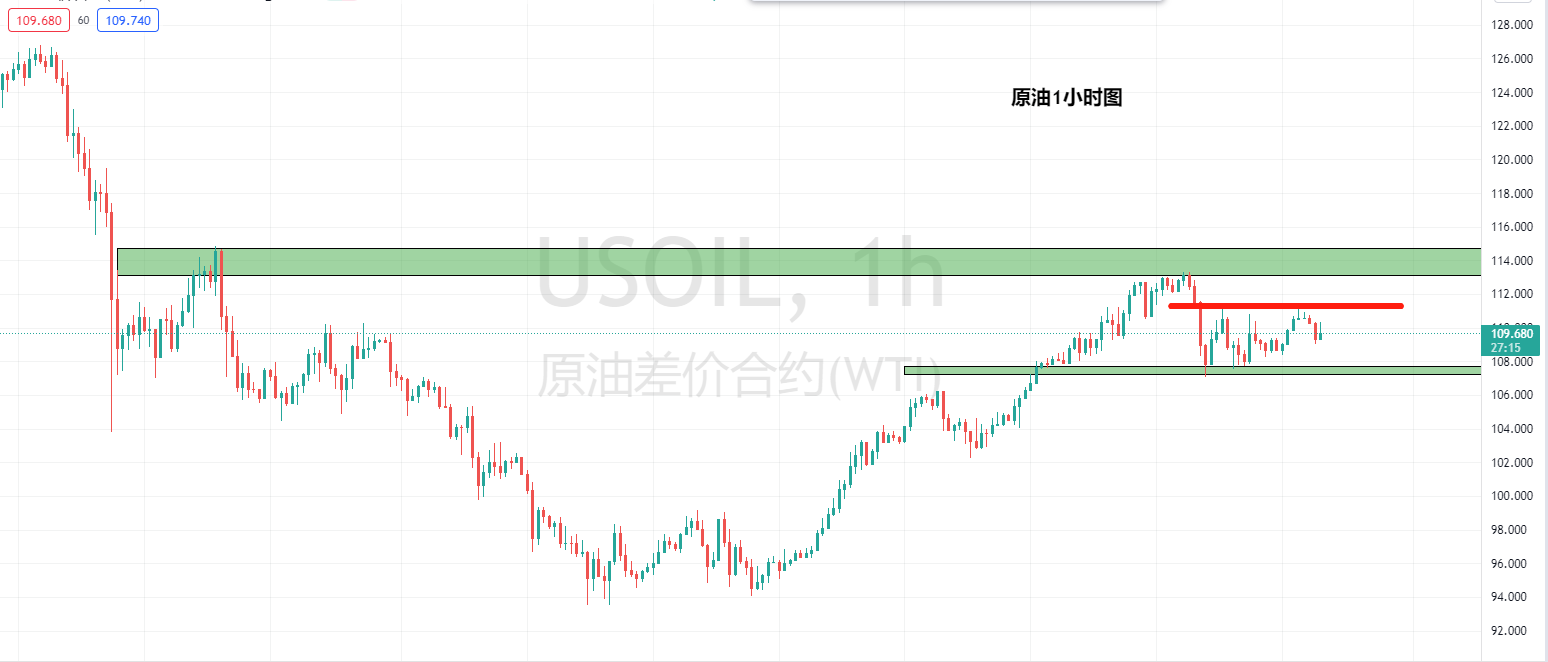 【Ex每日分析】：多空参杂油价陷入区间震荡