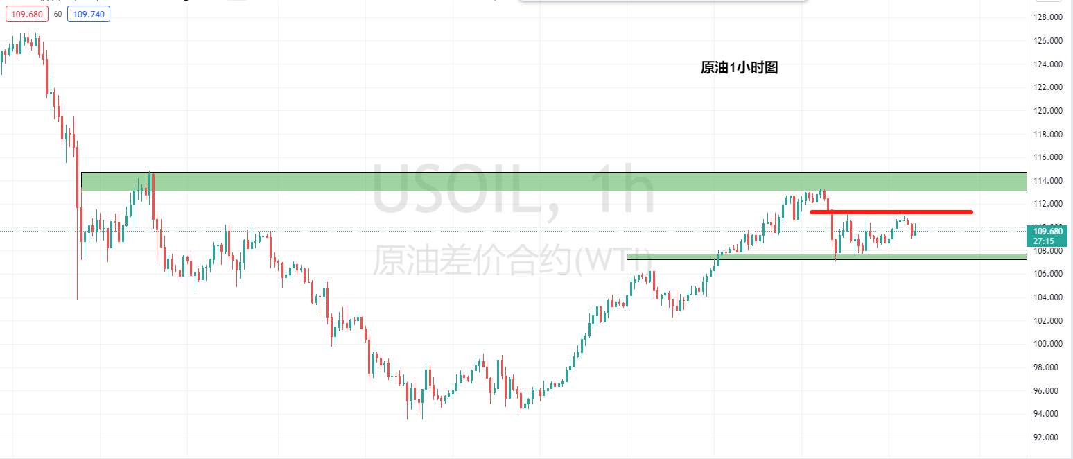 【Ex每日分析】：多空参杂油价陷入区间震荡