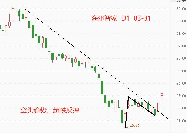 ATFX港股：海尔智家年报亮眼，营收与净利润双双大增