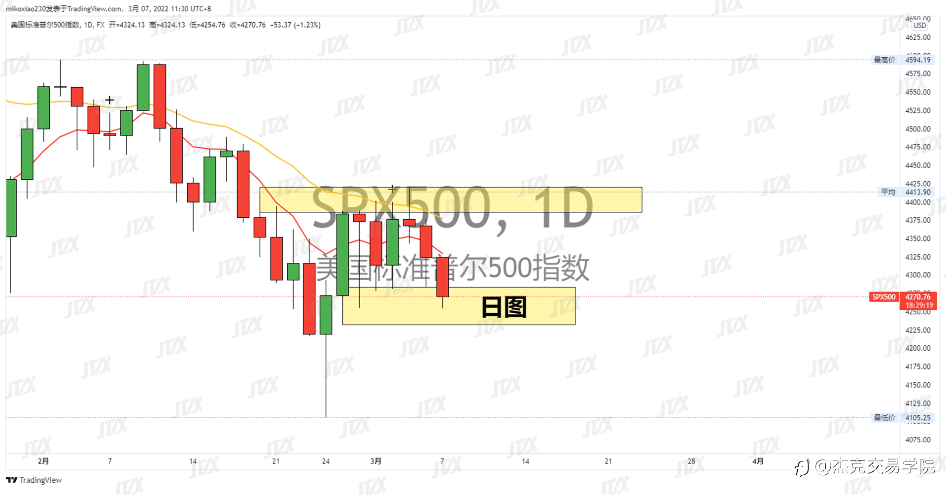 [3月7日策略]黄金/原油/英镑/欧元/美日/澳元/标普