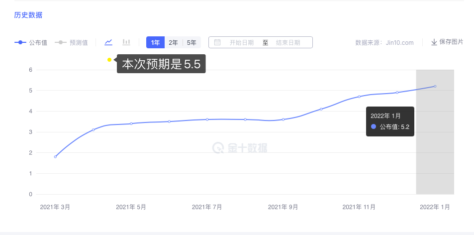 决定金价涨跌的因素都有哪些？未来金价又将走向何方
