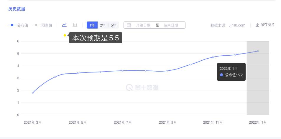 决定金价涨跌的因素都有哪些？未来金价又将走向何方