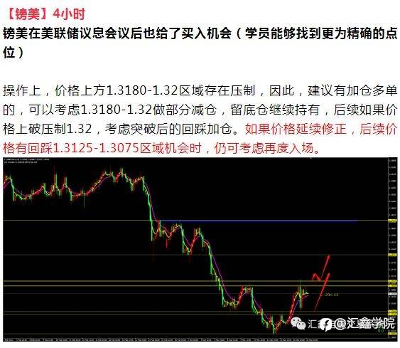 每日操盘！