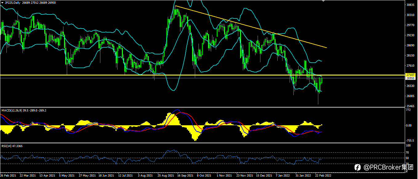 PRCBroker:20220301 今日汇评