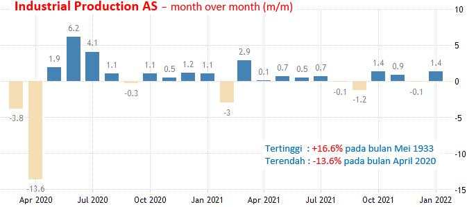 17 Maret 2022: BoE Meeting Dan Tenaga Kerja Australia