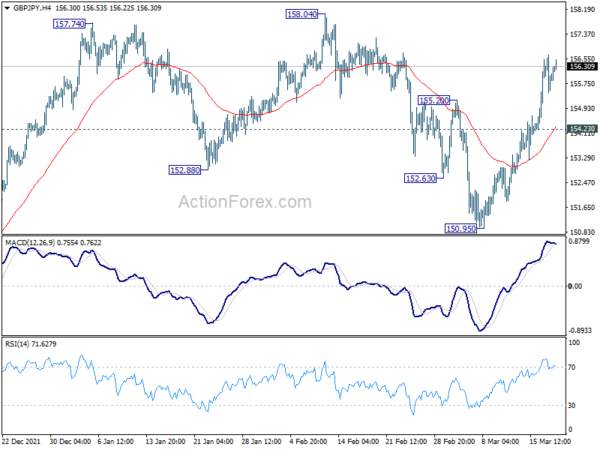 GBP/JPY Daily Outlook