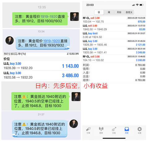 3.31交易总结：今天收益8793美刀，周五非农翻仓思路