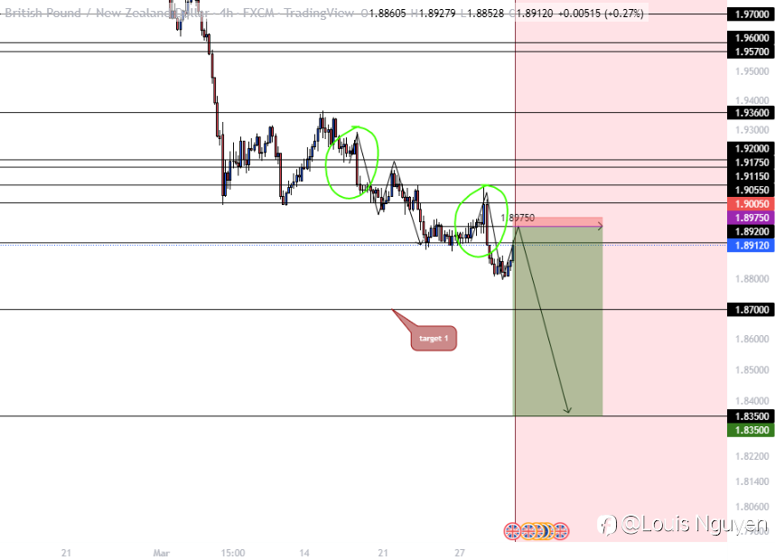 GBPNZD
