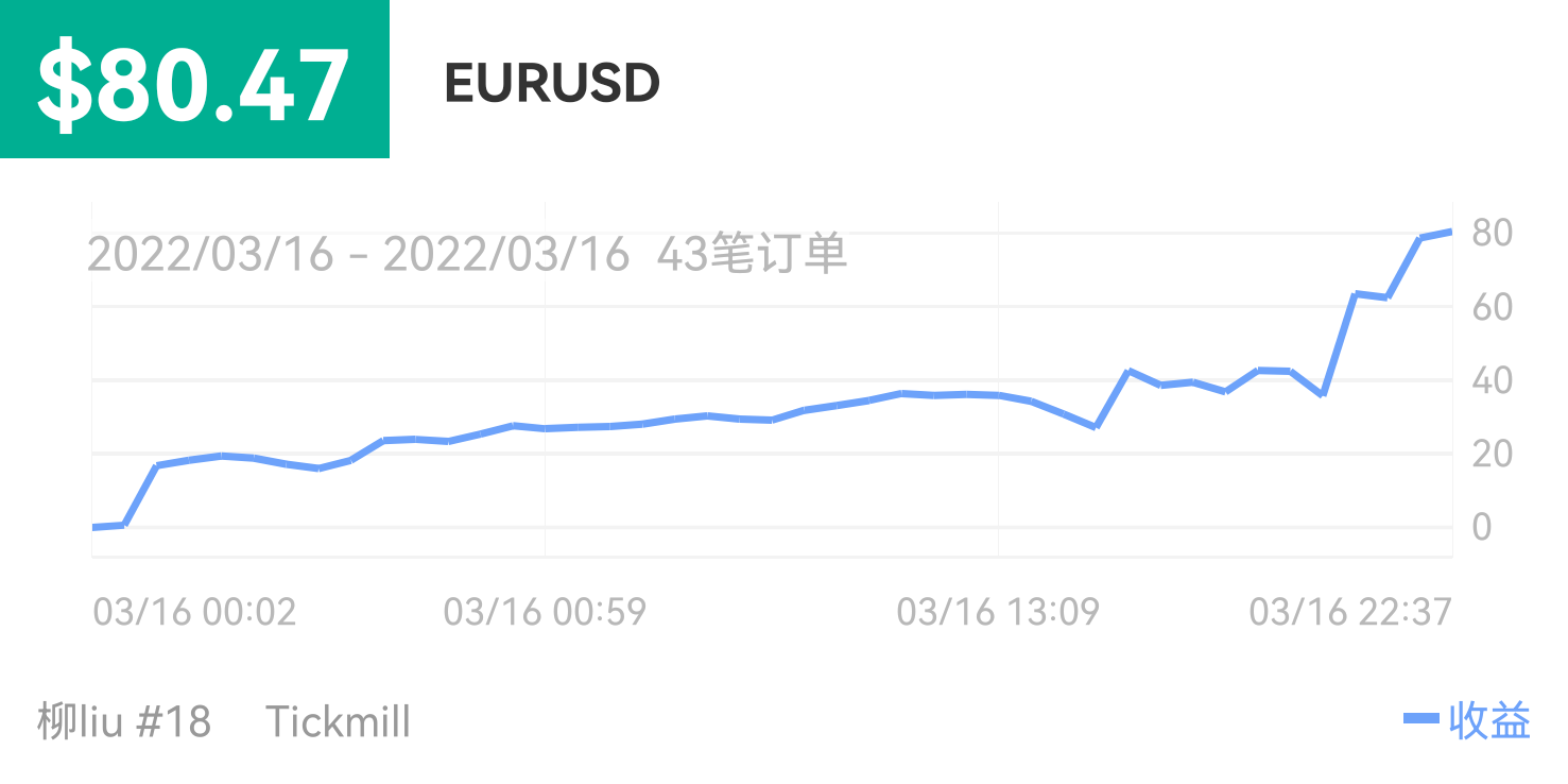 196562
