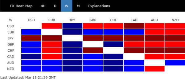 Yen Extended Down Trend on Rise in Yields and Rebound in Stocks