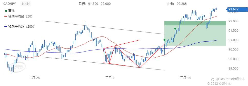 德璞每日交易策略精选-2022年3月16日