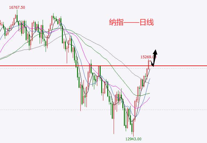 杜家升：3.30暴跌后的黎明，金、银、油、纳指后续思路