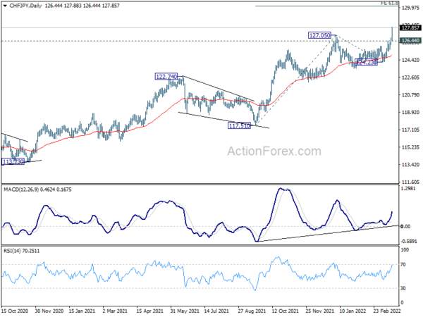 Yen Extended Down Trend on Rise in Yields and Rebound in Stocks