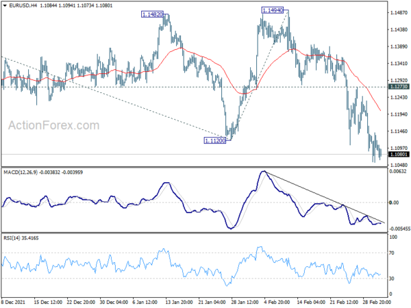 No Recovery in Euro Yet as Sentiment Stabilize, Swiss Franc Firm
