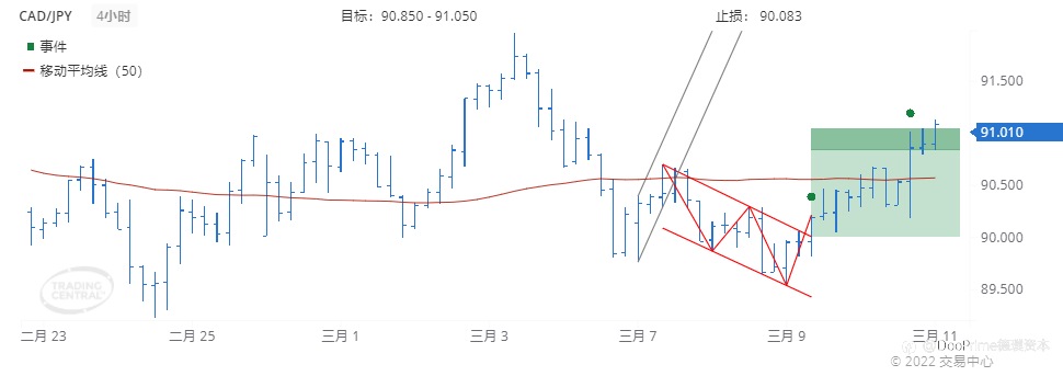 德璞每日交易策略精选-2022年3月11日