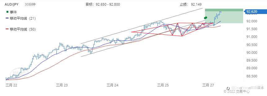 德璞每日交易策略精选-2022年3月28日