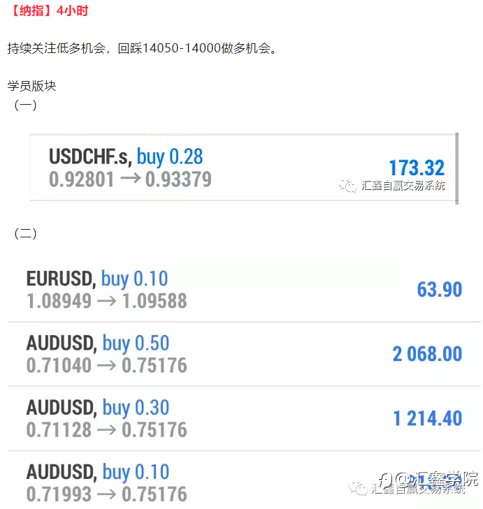 每日操盘!