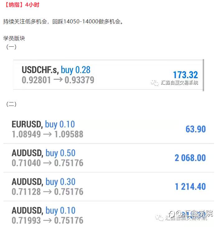 每日操盘！
