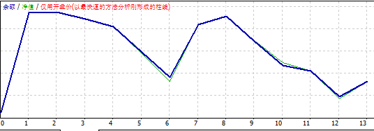CT010504F202202测试结果及实盘对照