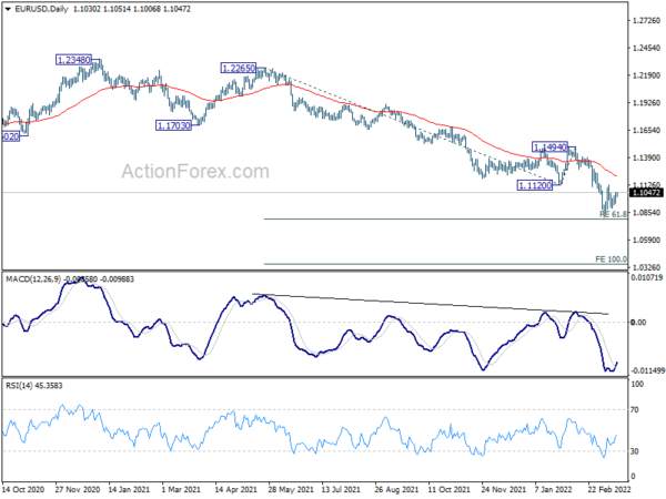 EUR/USD Daily Outlook